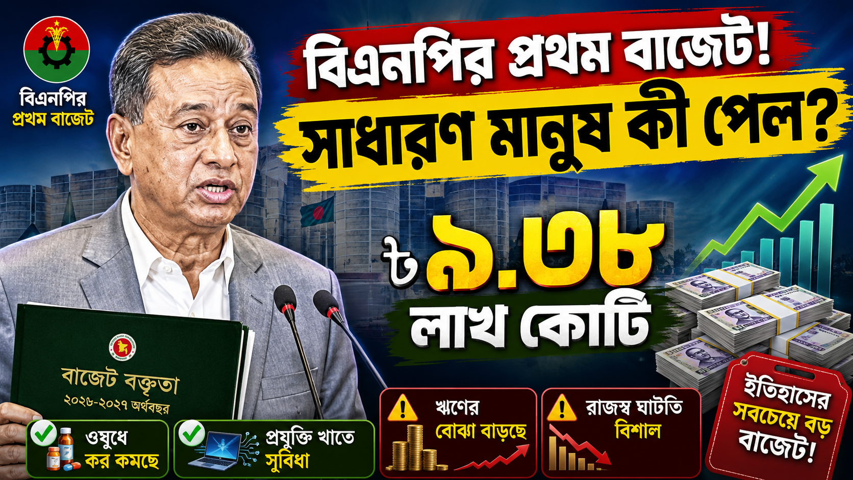 ইতিহাসের সবচেয়ে বড় বাজেট ঘোষণা | লাভ কার, চাপ কার?