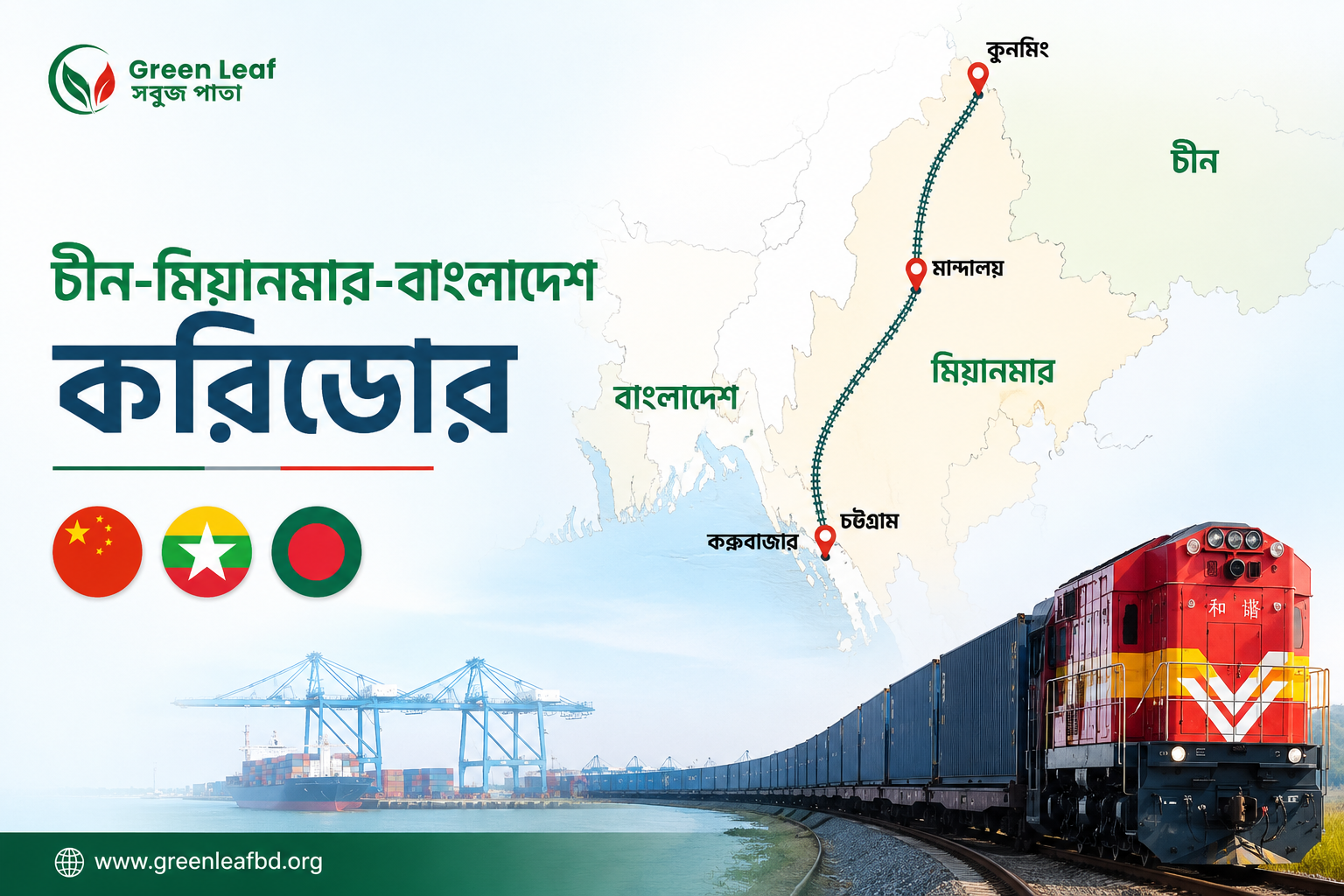 চীন-মিয়ানমার-বাংলাদেশ অর্থনৈতিক করিডোর (CMBC)