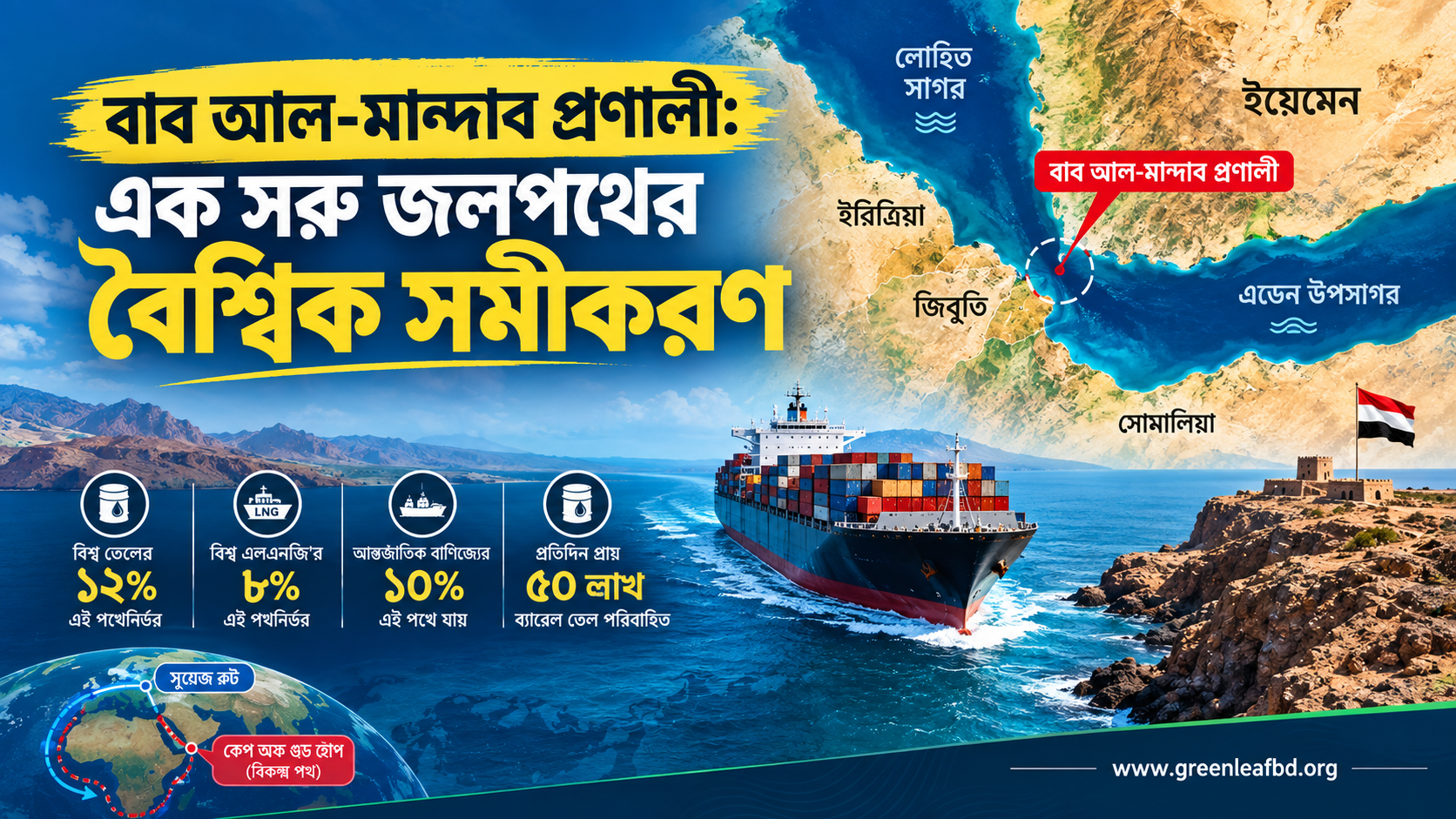 বাব আল-মান্দাব প্রণালী এক সরু জলপথের বৈশ্বিক সমীকরণ